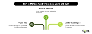 How to Manage App Development Costs and ROI