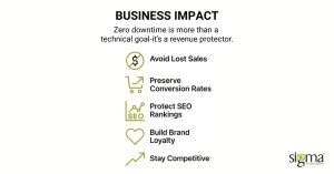 Impact of zero downtime on business