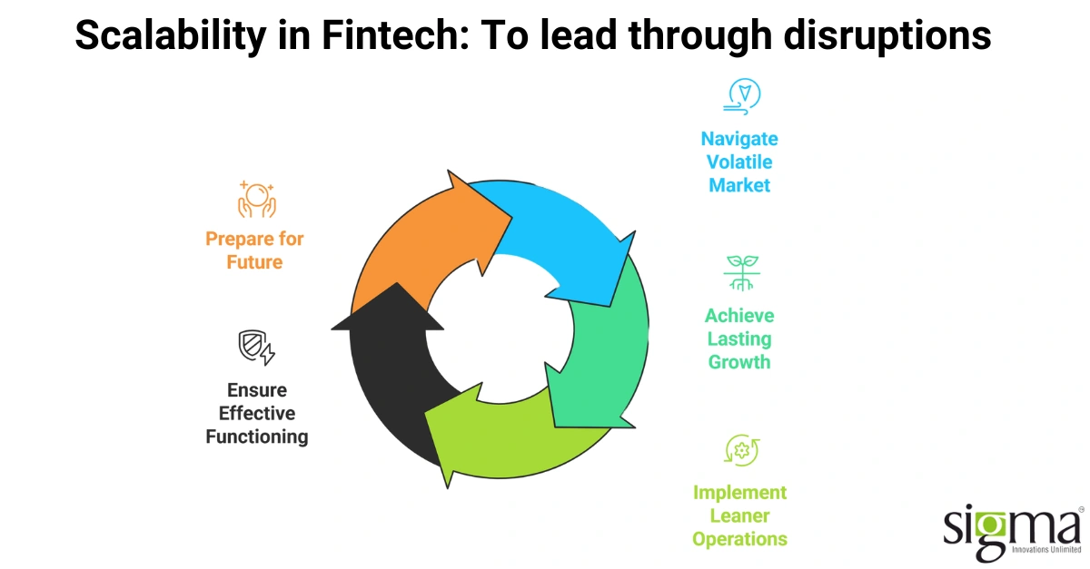 Importance of scalability in fintech
