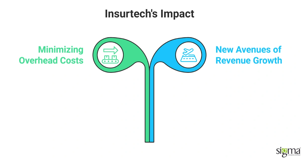 Insurtech impact