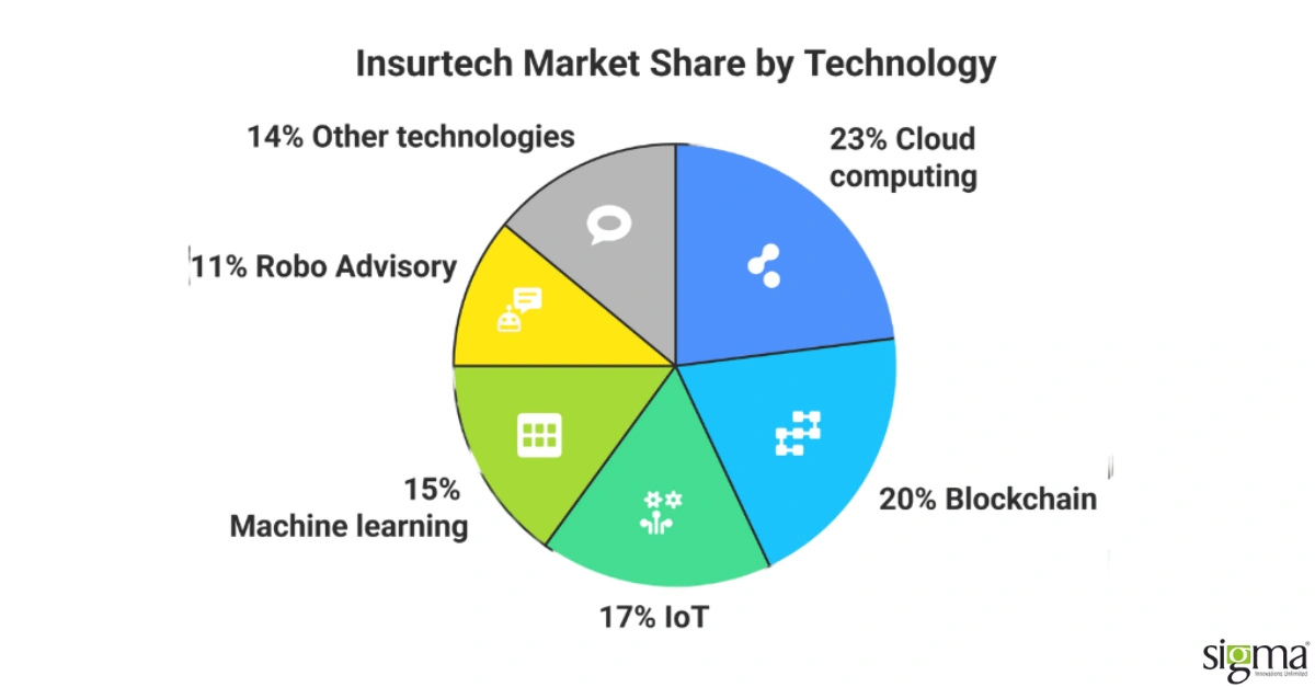 Insurtewch components market share