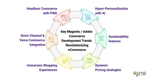 Key Magento Adobe Commerce Development Trends Revolutionizing eCommerce