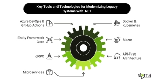 Key Tools and Technologies for Modernizing Legacy Systems with .NET