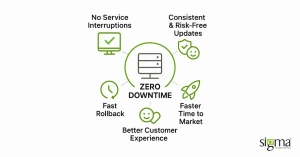 Key benefits of zero downtime