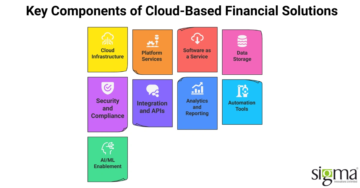 Key components of cloud based financial solutions