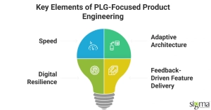 Mainstays of PLG-focused product engineering