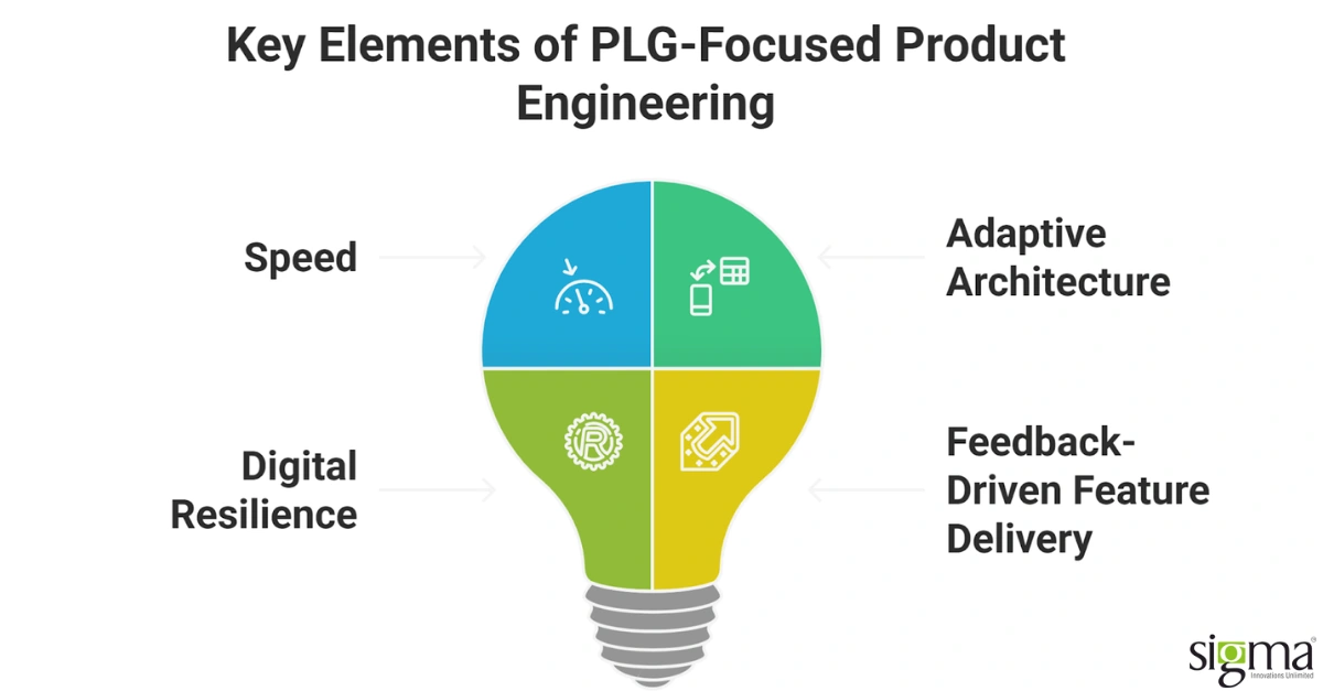 Mainstays of PLG-focused product engineering