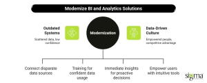 BI and Analytics Capabilities