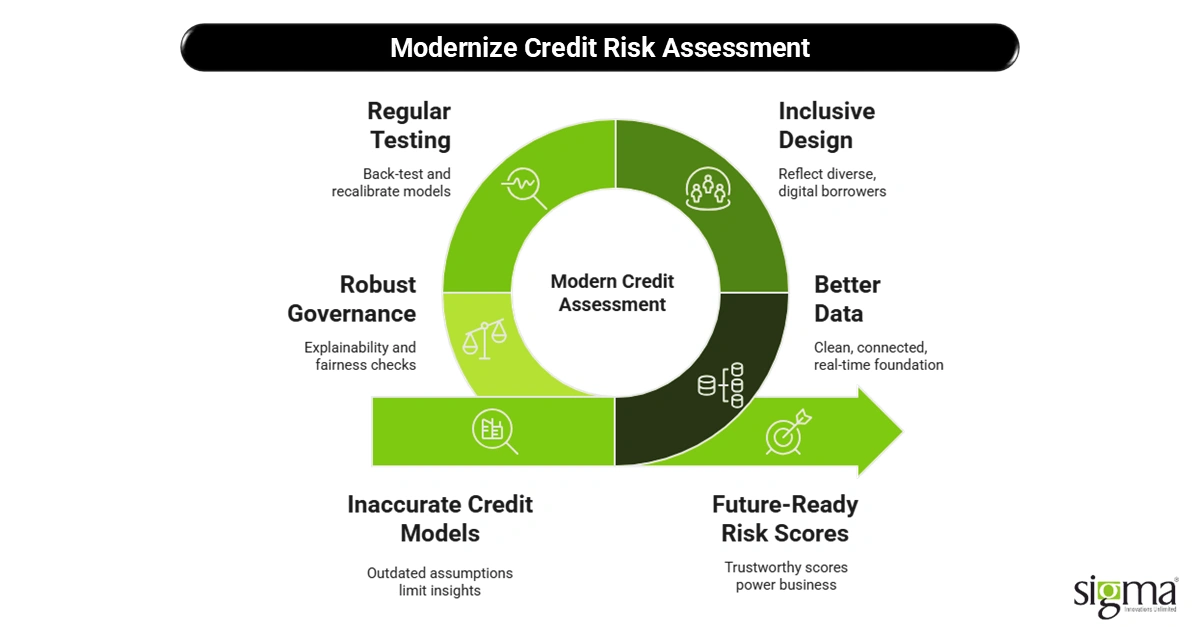 Modernize Credit Risk Assessment