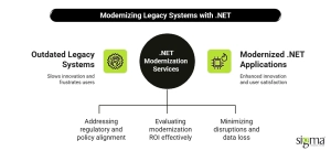 Modernizing Legacy Systems with .NET