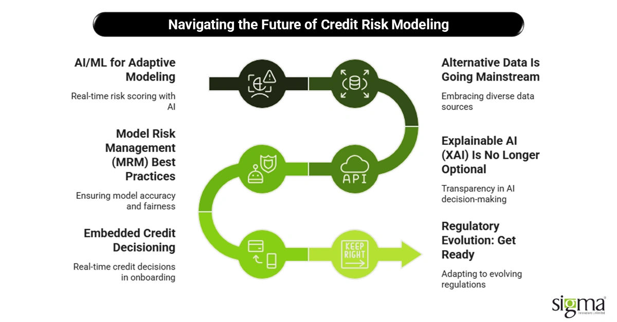 Navigating the Future of Credit Risk Modeling