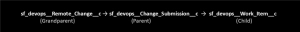 Object Relationship Hierarchy with Salesforce DevOps - Sigma
