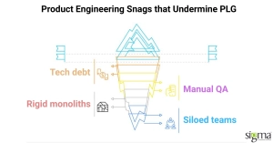 Product engineering snags that undermine PLG