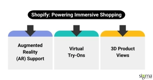Shopify—Powering an immersive shopping experience