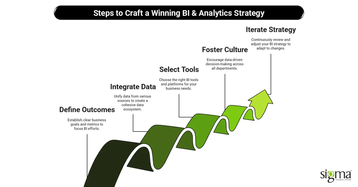Steps to Craft a Winning BI & Analytics Strategy