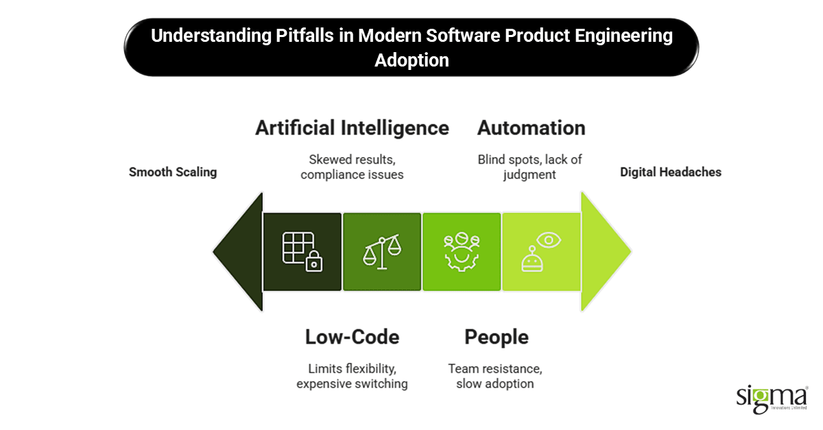 Understanding Pitfalls in Modern Software Product Engineering Adoption