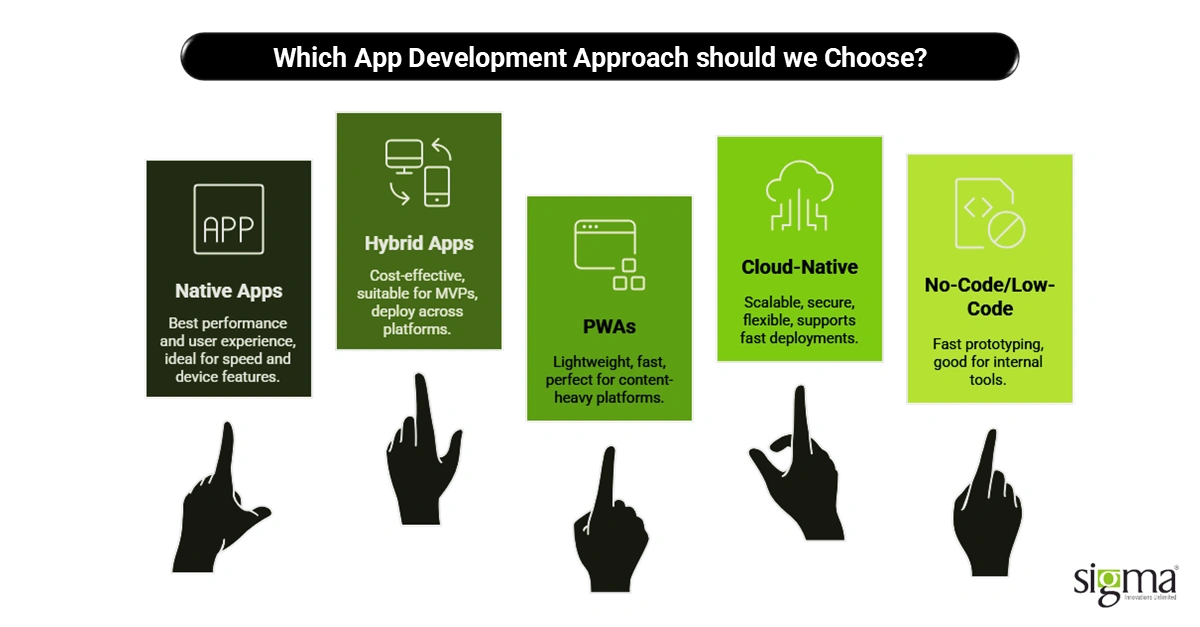 Which App Development Approach should we Choose