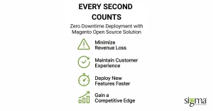 Why zero deployment time matters