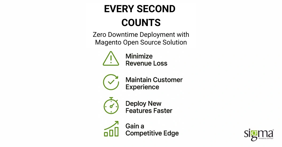 Why zero deployment time matters