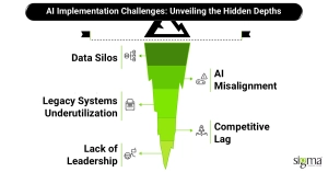 AI Implementation Challenges: Unveiling the Hidden Depths