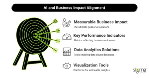 AI and Business Impact Alignment