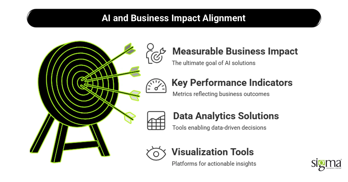 AI and Business Impact Alignment