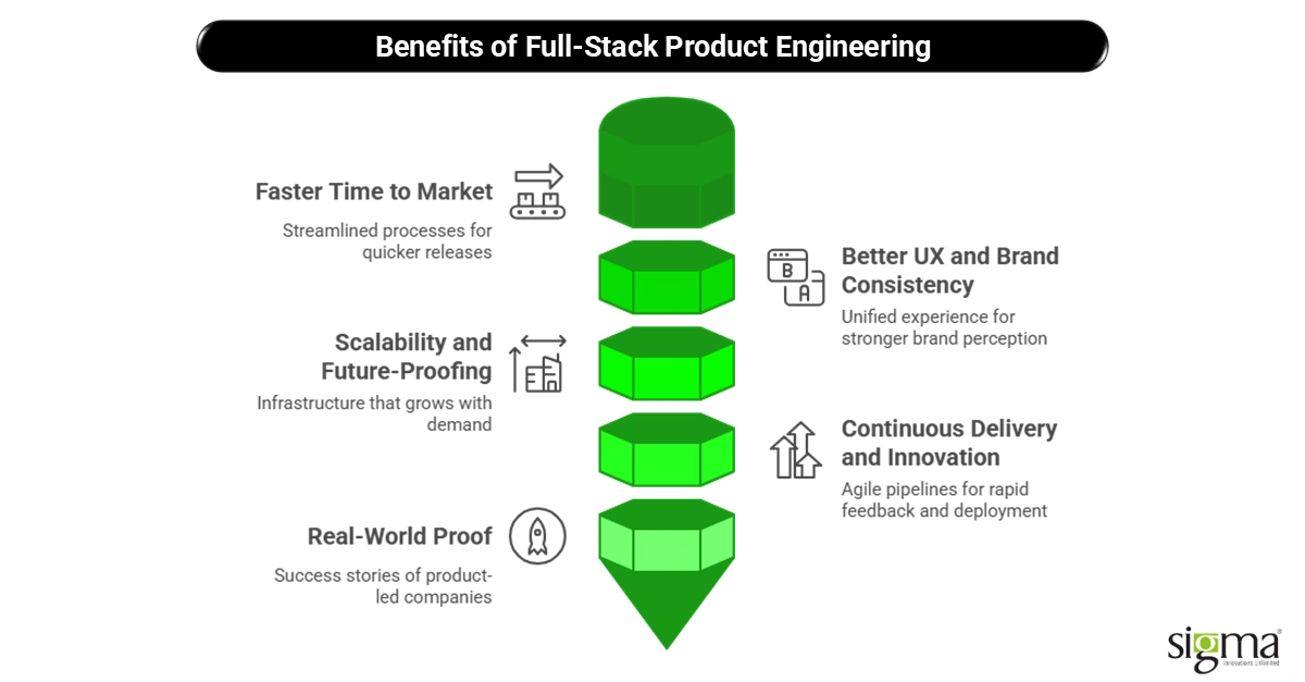 Benefits of Full-Stack Product Engineering