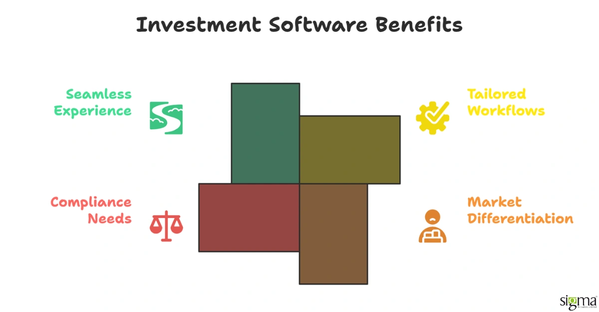 Benefits of Investment Software Development