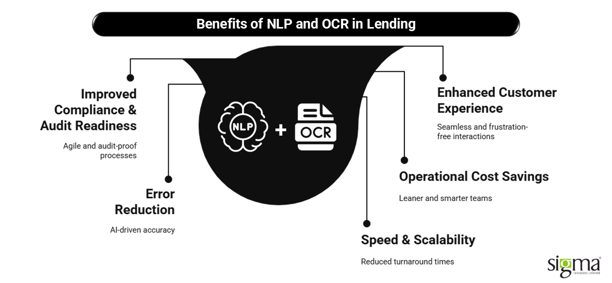 Benefits of NLP and OCR in Lending
