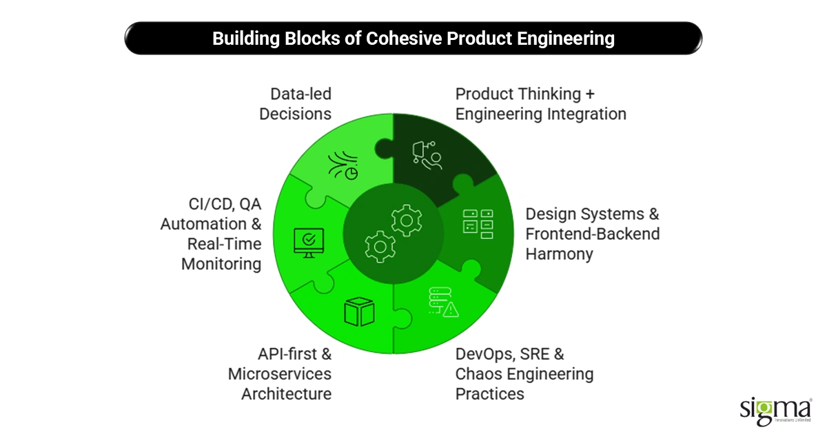 Building Blocks of Cohesive Product Engineering