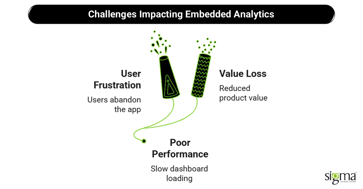Challenges-Impacting-Embedded-Analytics