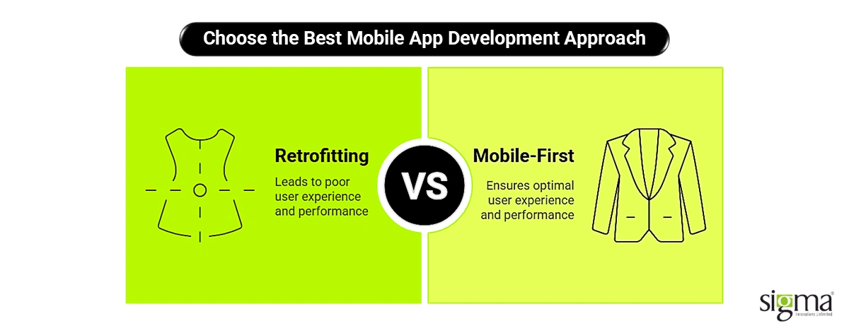 Choose the Best Mobile App Development Approach