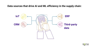Data sources driving AI_ML efficiency