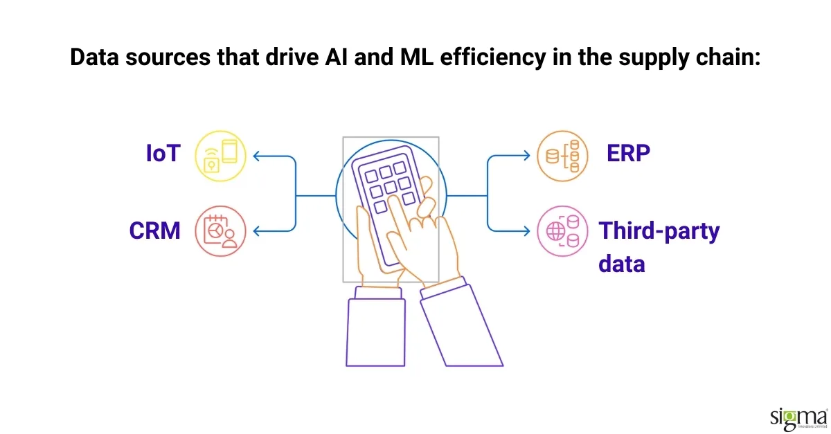Data sources driving AI_ML efficiency