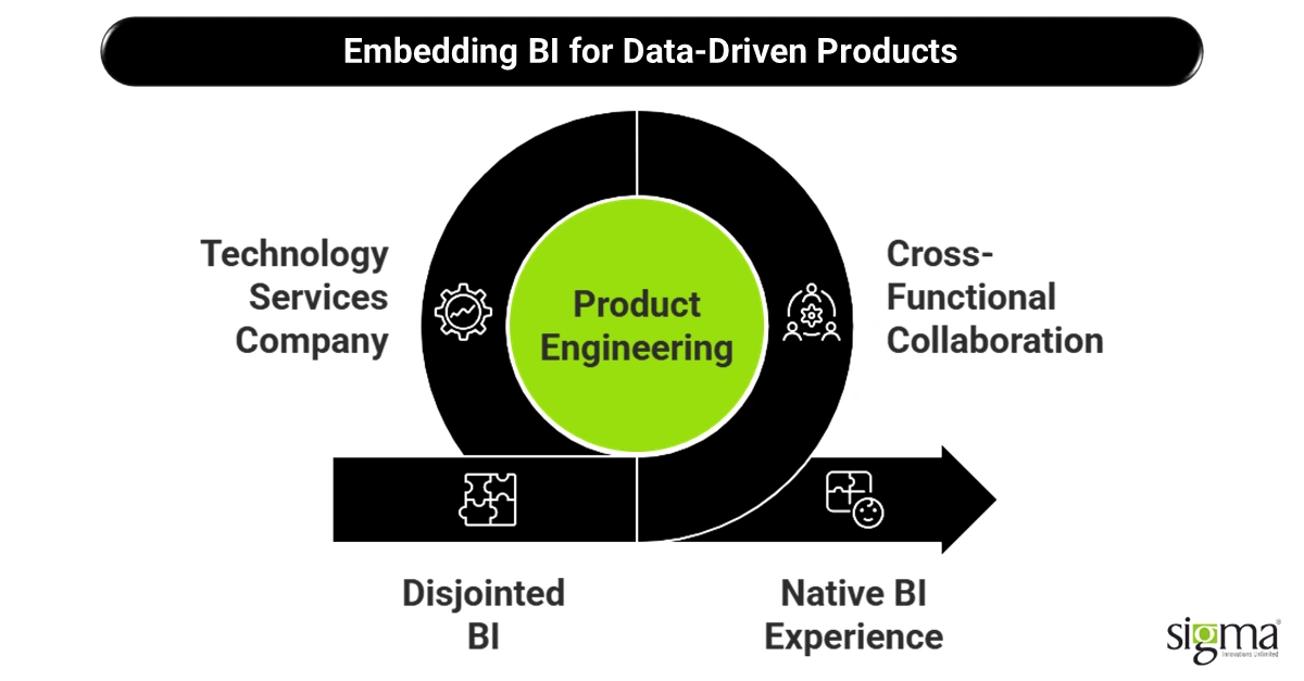 Embedding-BI-for-Data-Driven-Products
