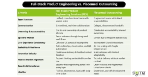 Full-Stack Product Engineering vs. Piecemeal Outsourcing