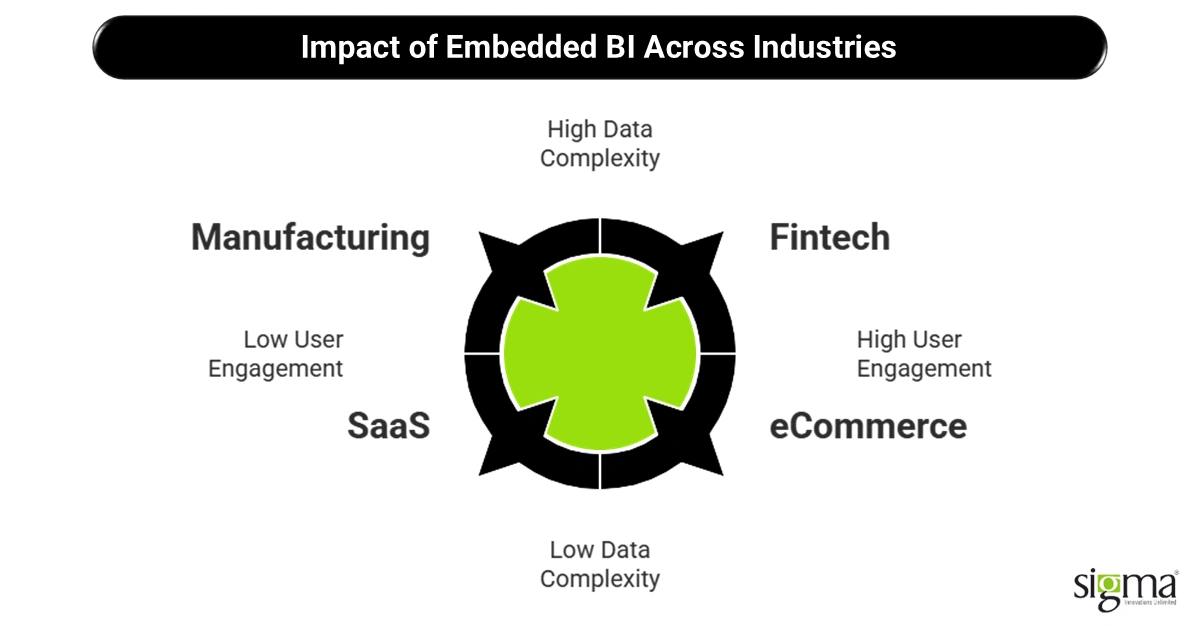 Impact-of-Embedded-BI-Across-Industries