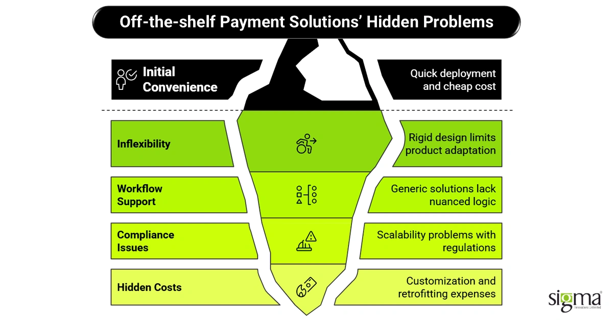Off-the-shelf Payment Solutions’ Hidden Problems