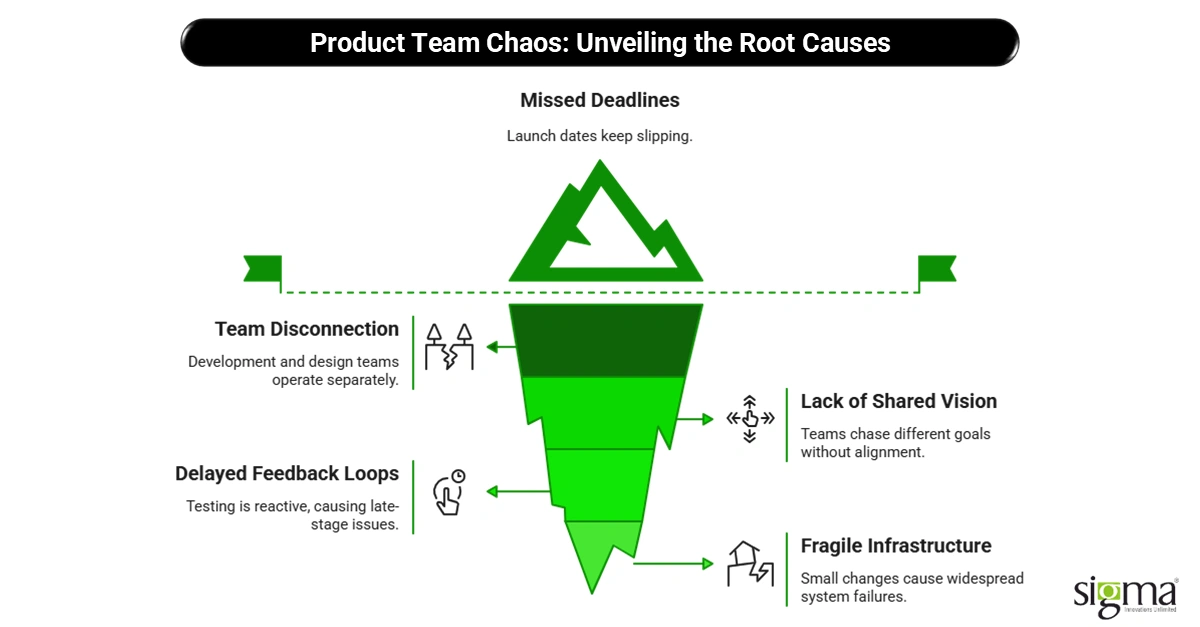 Product Team Chaos - Unveiling the Root Causes