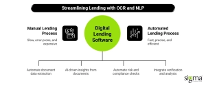 Streamlining Lending with OCR and NLP