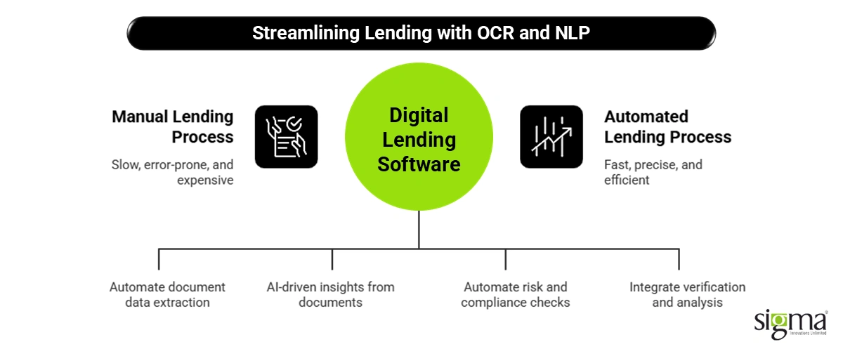 Streamlining Lending with OCR and NLP