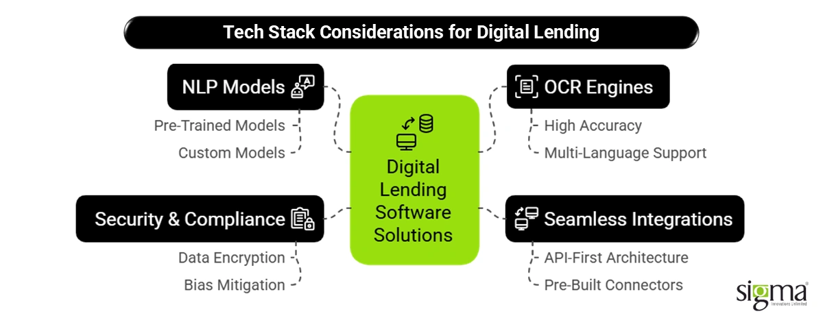 Tech Stack Considerations for Digital Lending