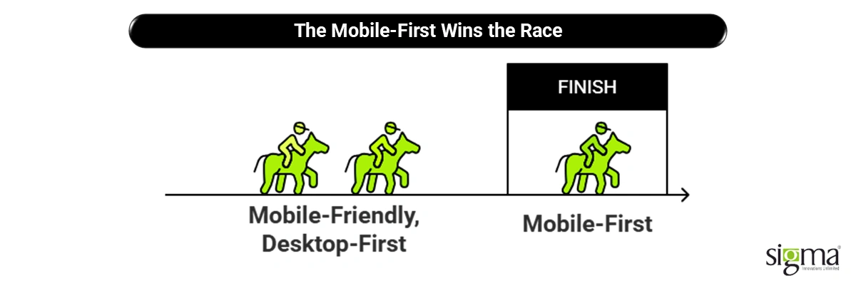 The Mobile-First Wins the Race