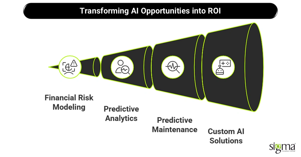 Transforming AI Opportunities into ROI