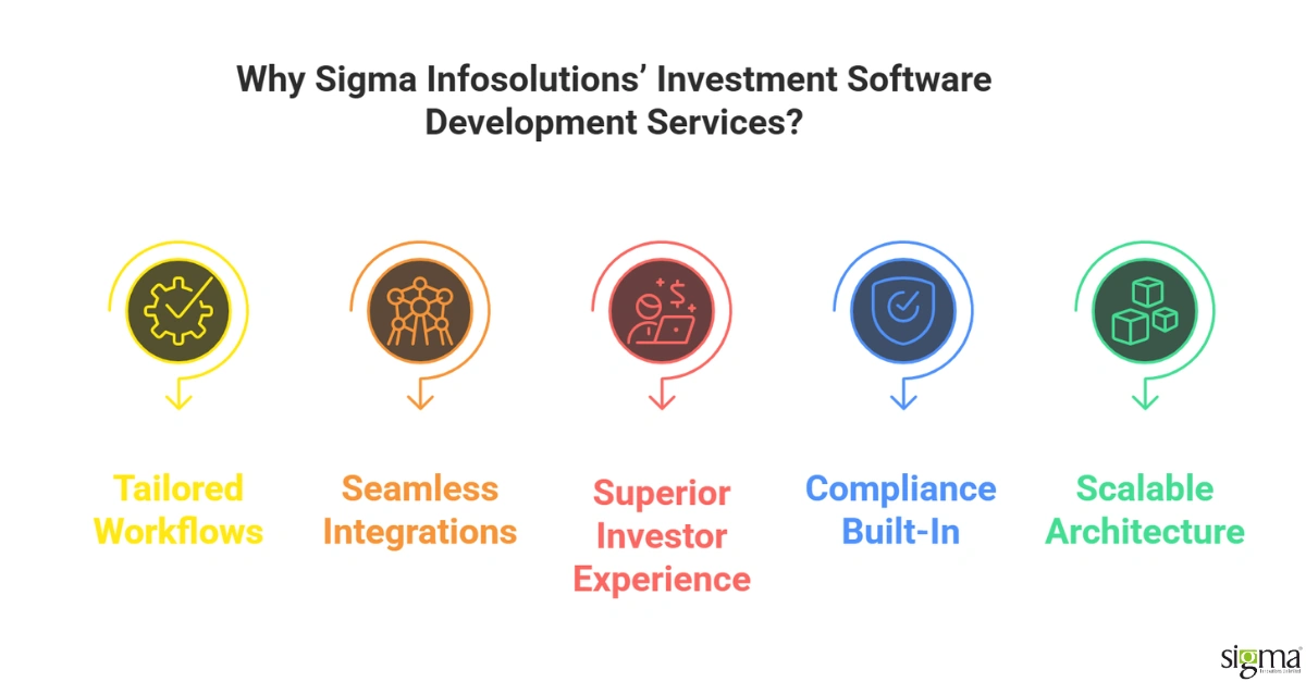 Why Sigma Investment Software Development Services