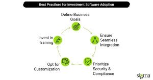 Best Practices for Investment Software Adoption