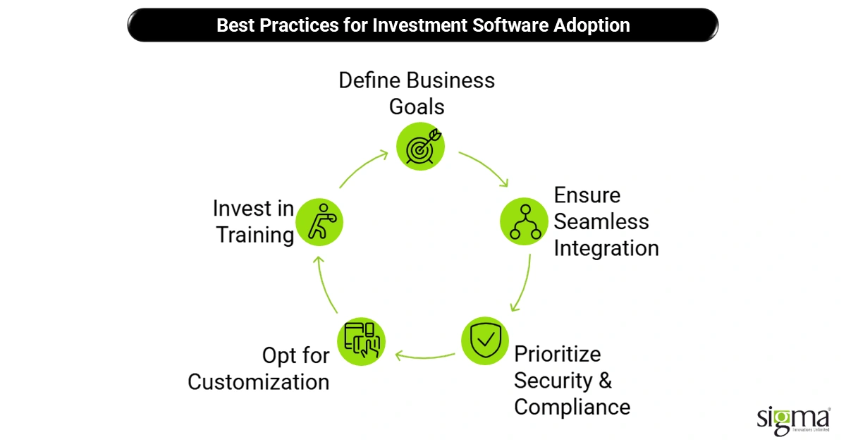 Best Practices for Investment Software Adoption