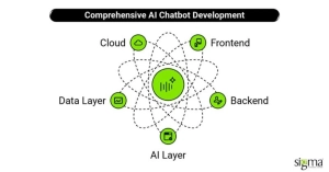 Comprehensive AI Chatbot Development