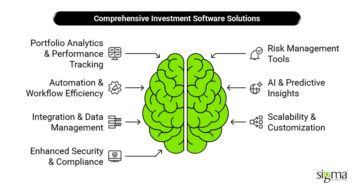 Comprehensive Investment Software Solutions