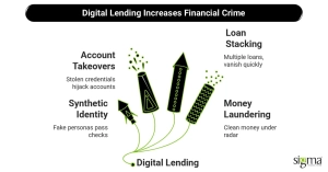 Digital Lending Increases Financial Crime